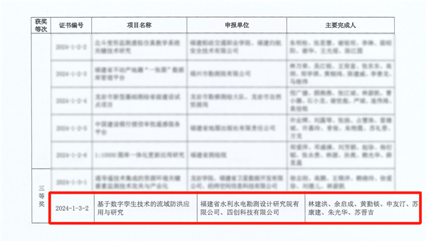 2024年福建省测绘地理信息科学技术奖.png